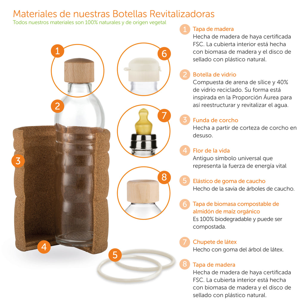 Botella de Agua Revitalizadora Kids 0.5 l